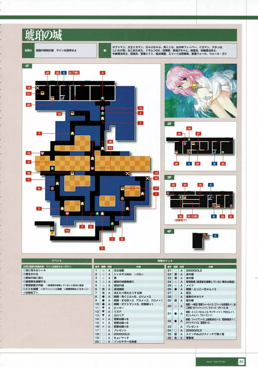 Rance THE COMPLETE 266ページ