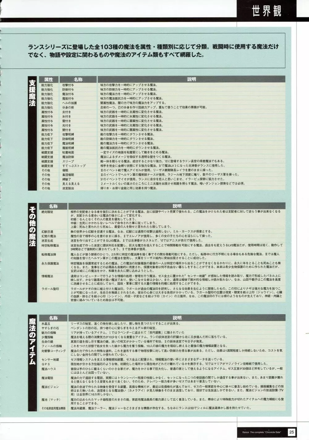 Rance THE COMPLETE 27ページ