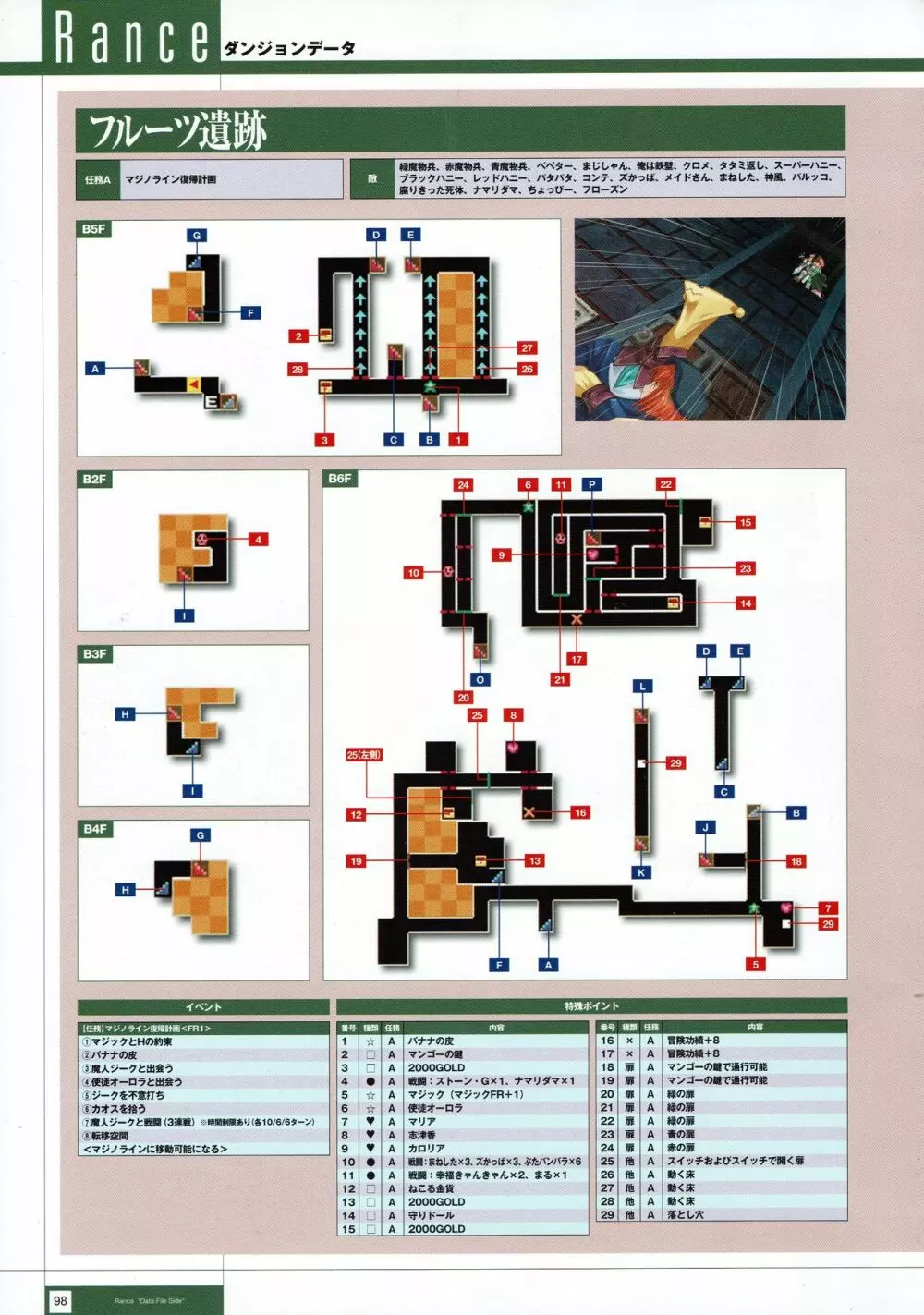 Rance THE COMPLETE 281ページ