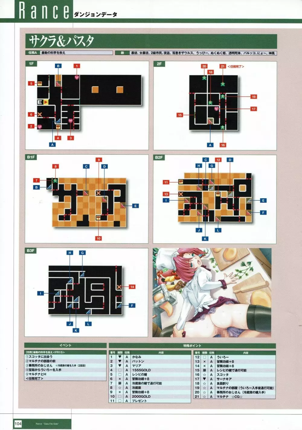 Rance THE COMPLETE 287ページ