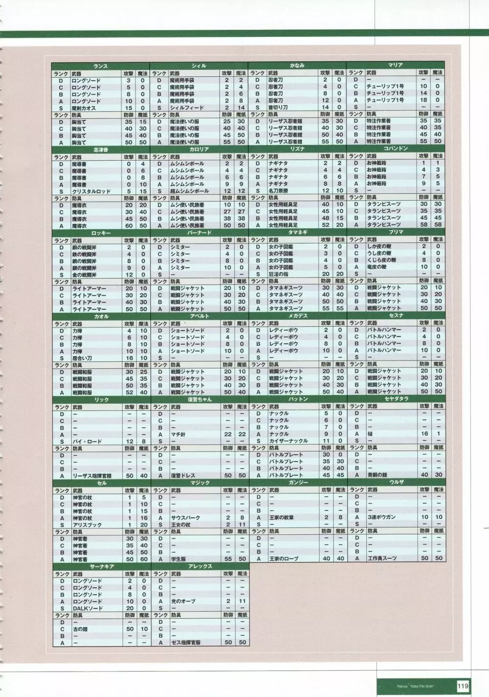 Rance THE COMPLETE 302ページ