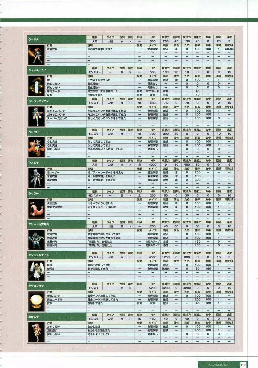 Rance THE COMPLETE 306ページ