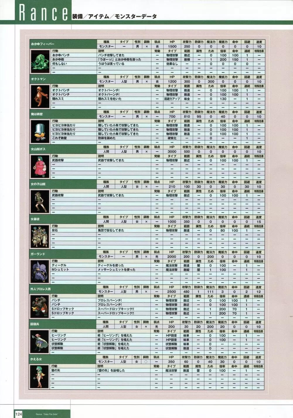 Rance THE COMPLETE 307ページ