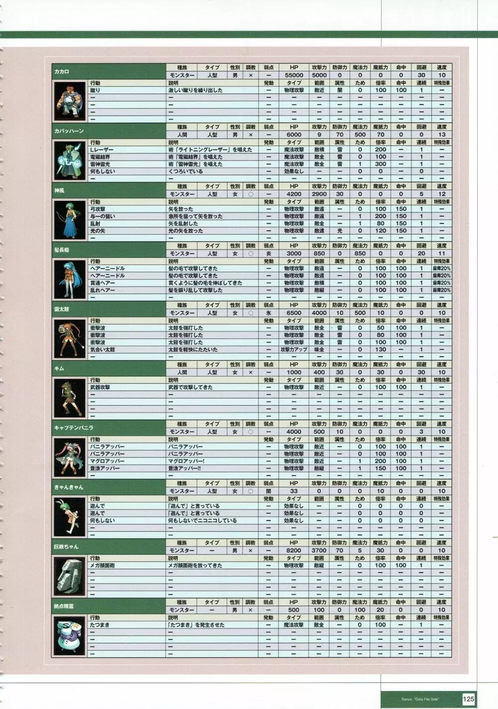 Rance THE COMPLETE 308ページ