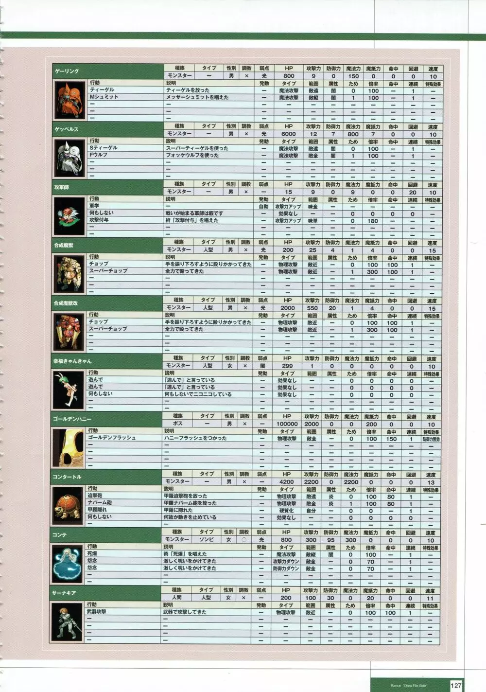 Rance THE COMPLETE 310ページ