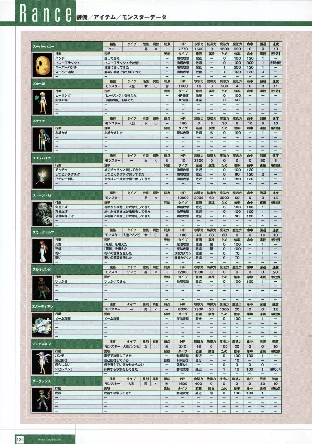 Rance THE COMPLETE 313ページ