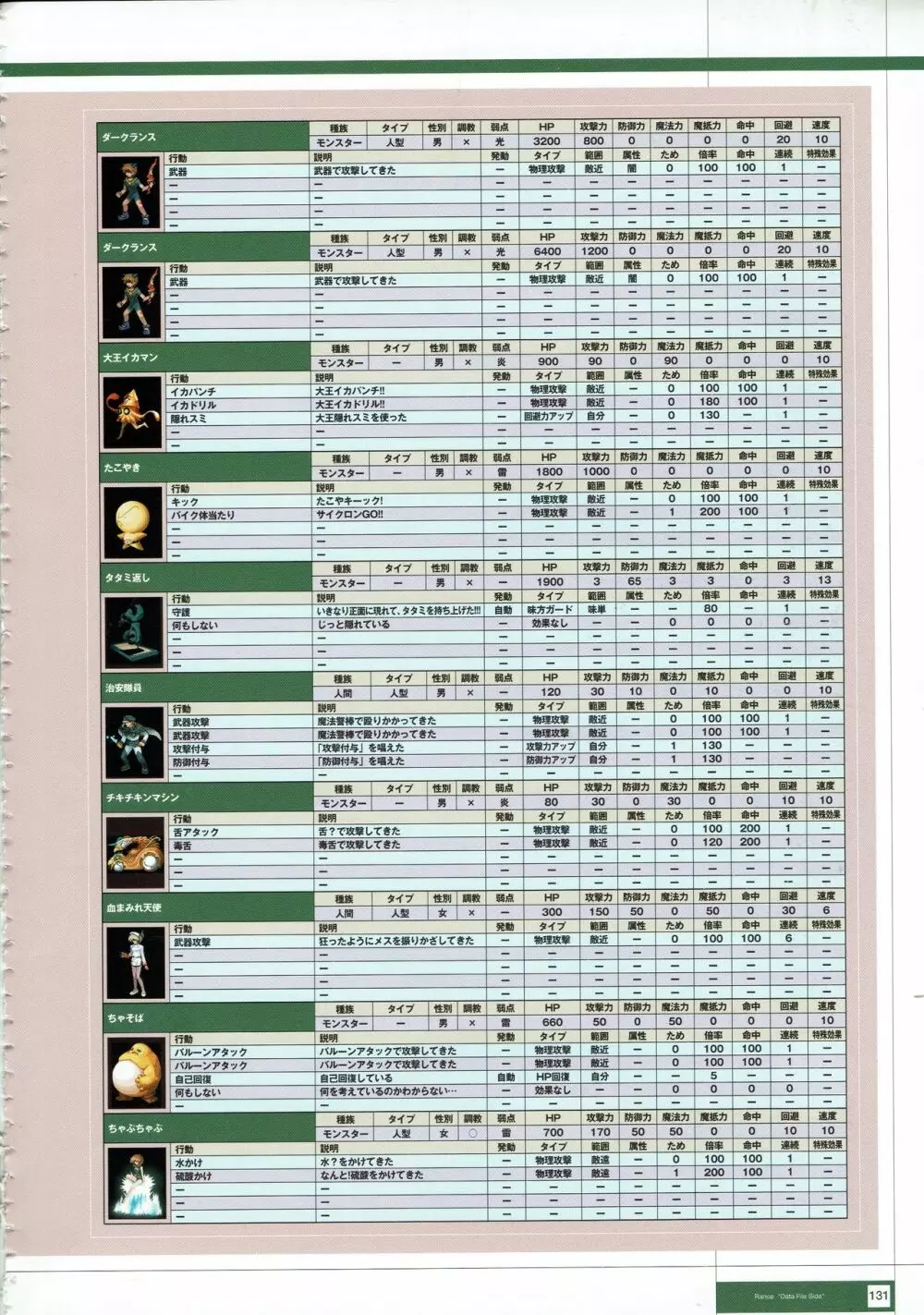 Rance THE COMPLETE 314ページ