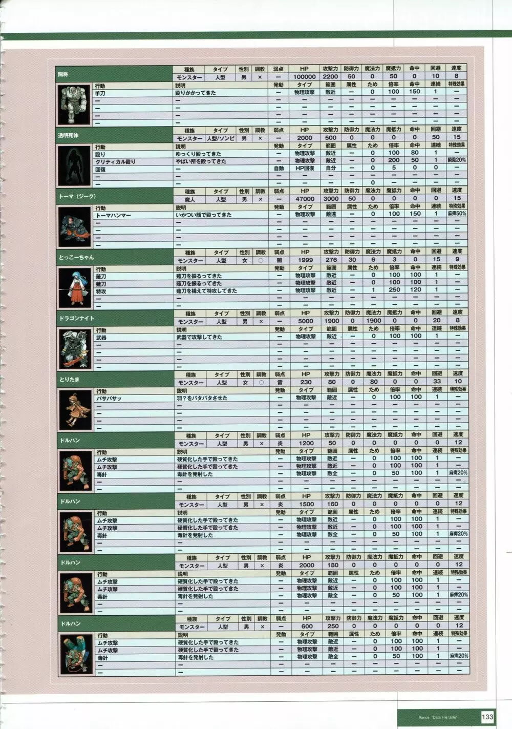 Rance THE COMPLETE 316ページ