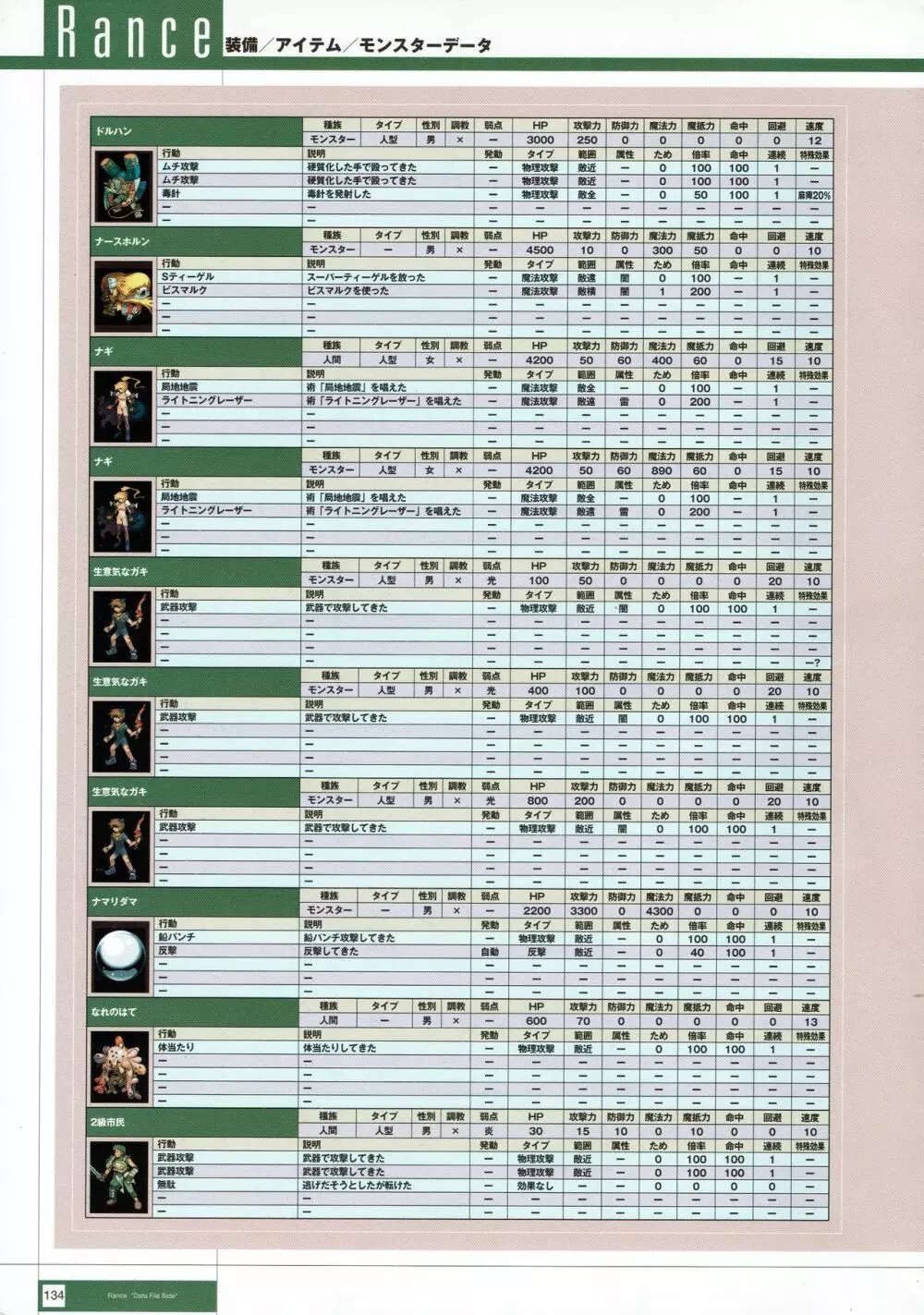 Rance THE COMPLETE 317ページ