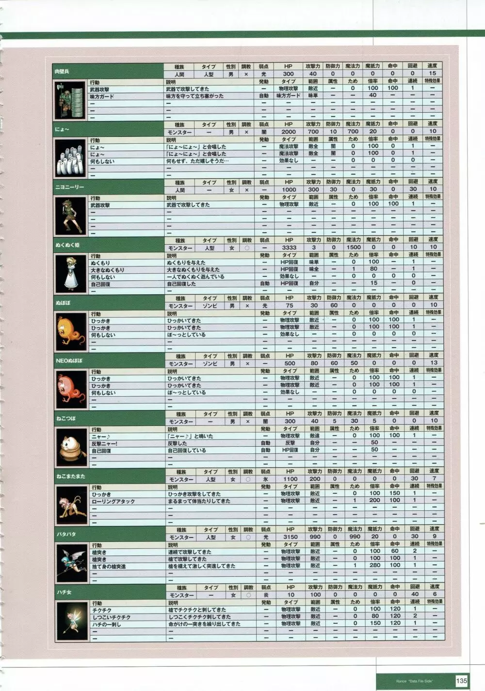 Rance THE COMPLETE 318ページ