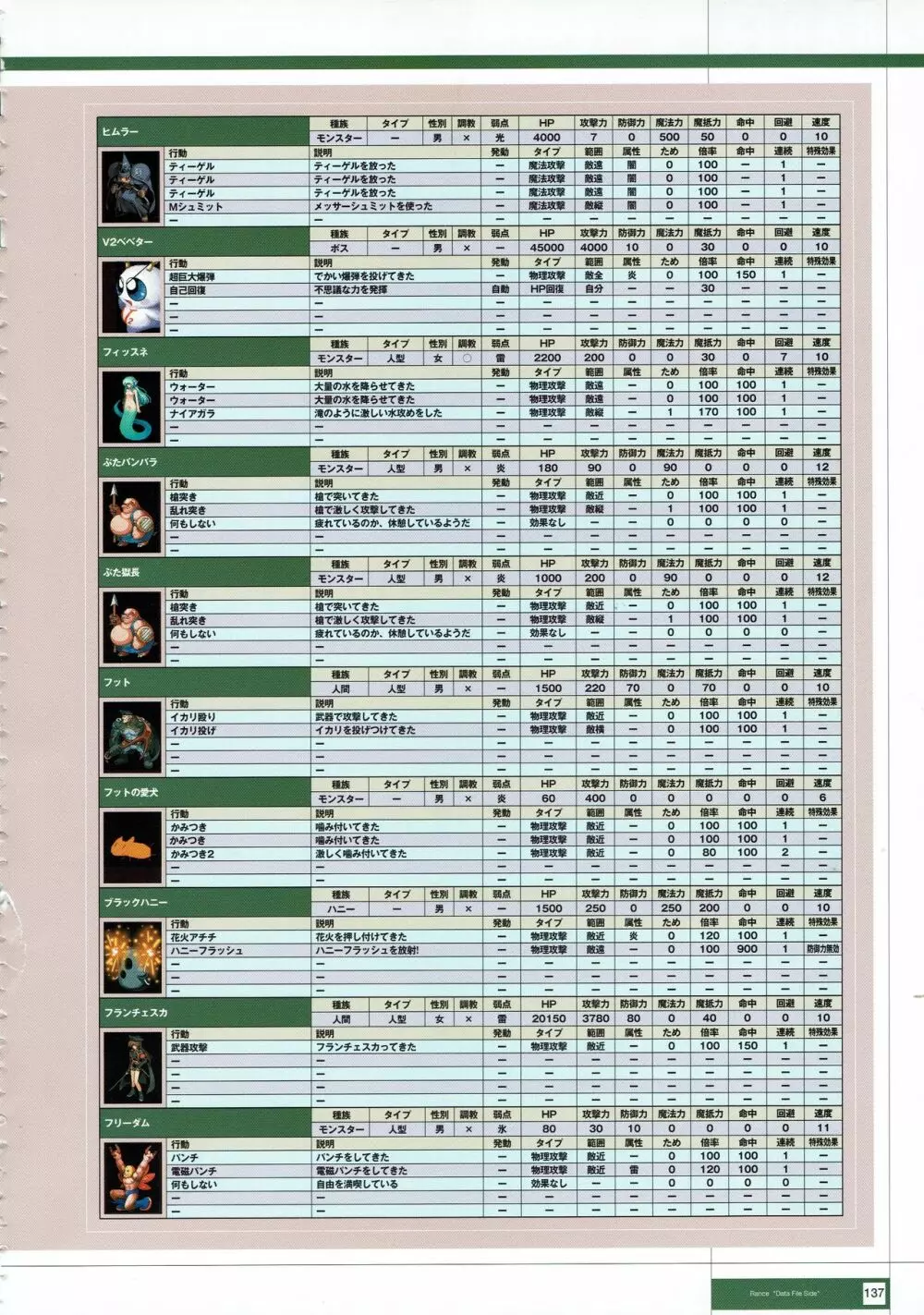 Rance THE COMPLETE 320ページ