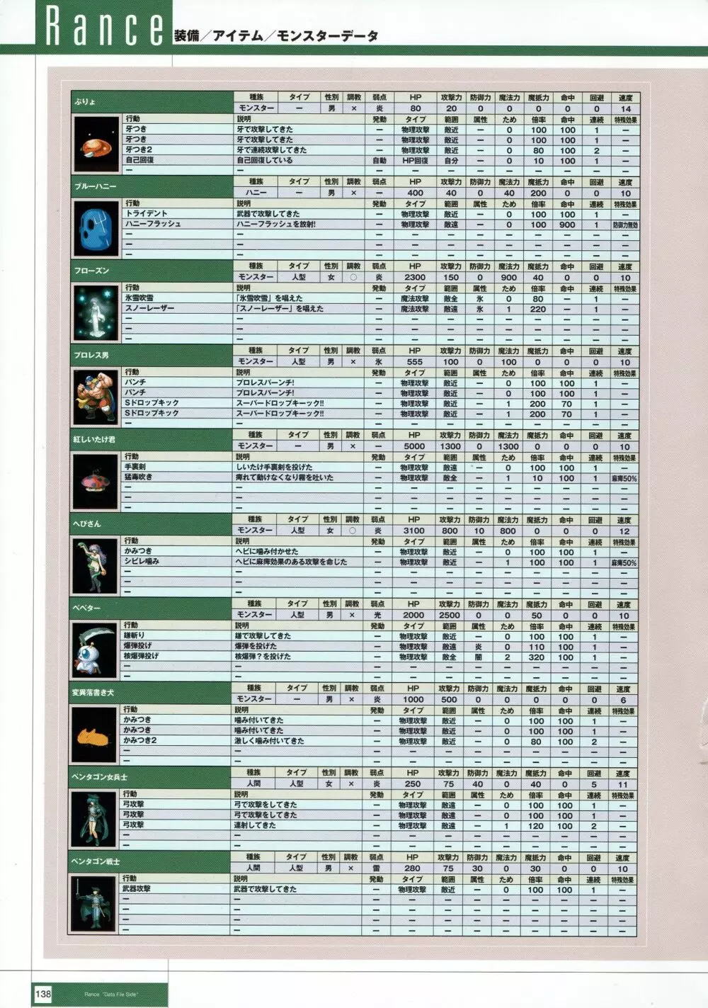 Rance THE COMPLETE 321ページ