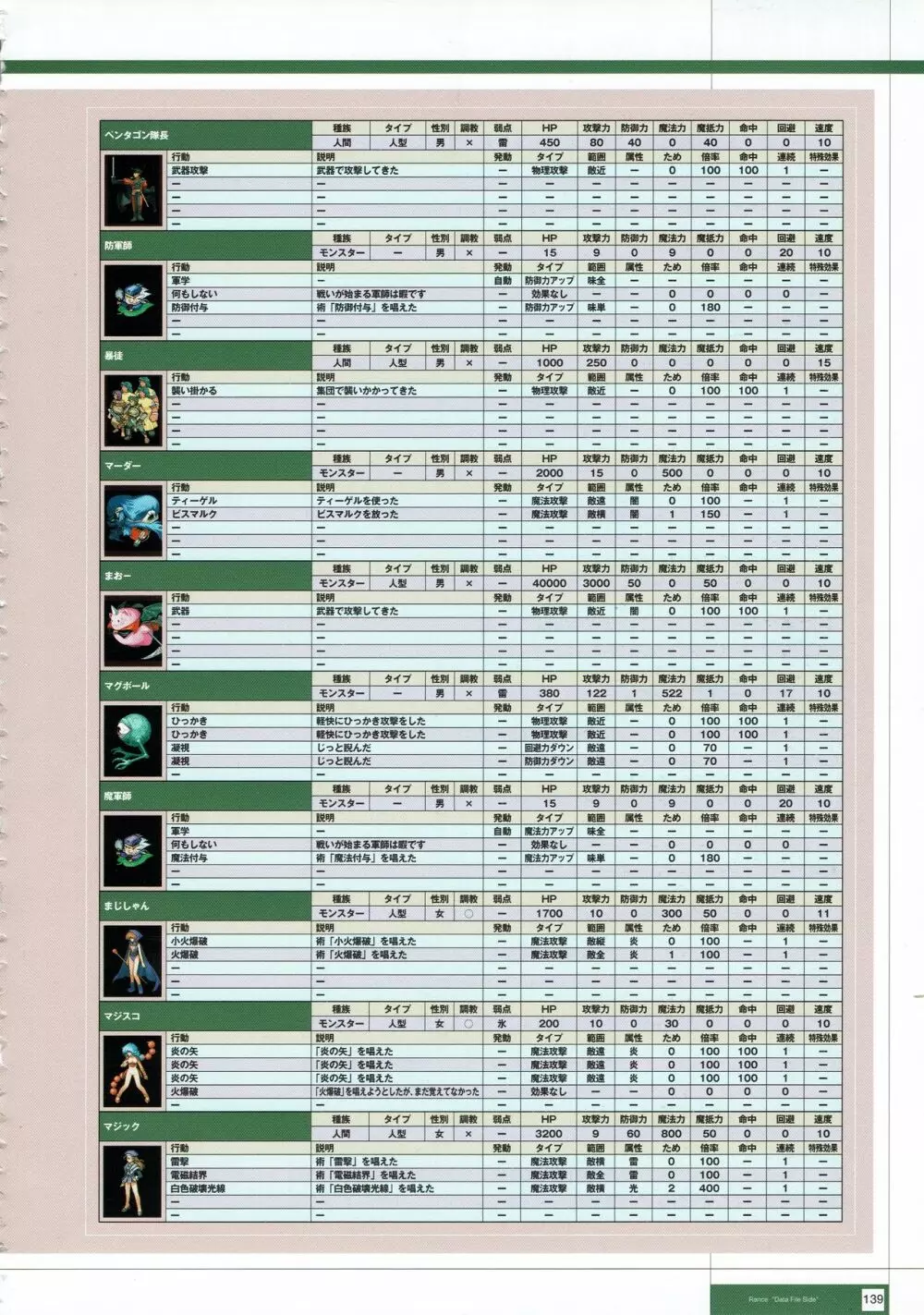 Rance THE COMPLETE 322ページ