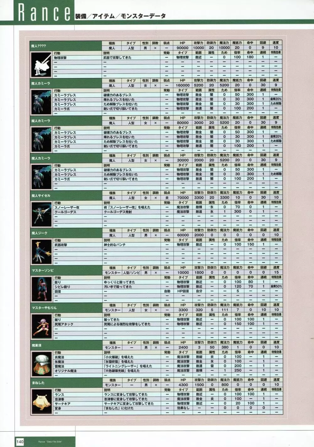 Rance THE COMPLETE 323ページ