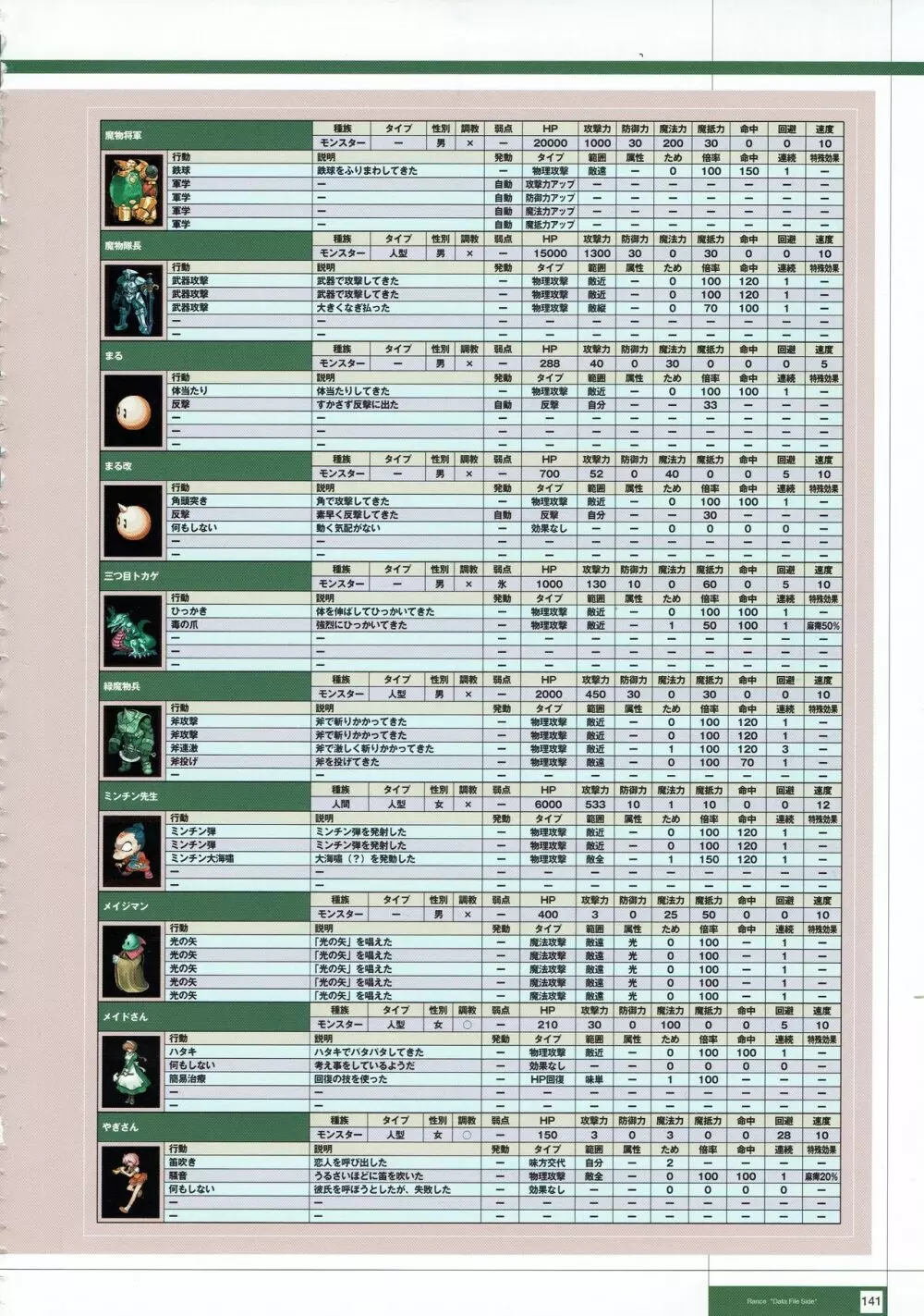 Rance THE COMPLETE 324ページ