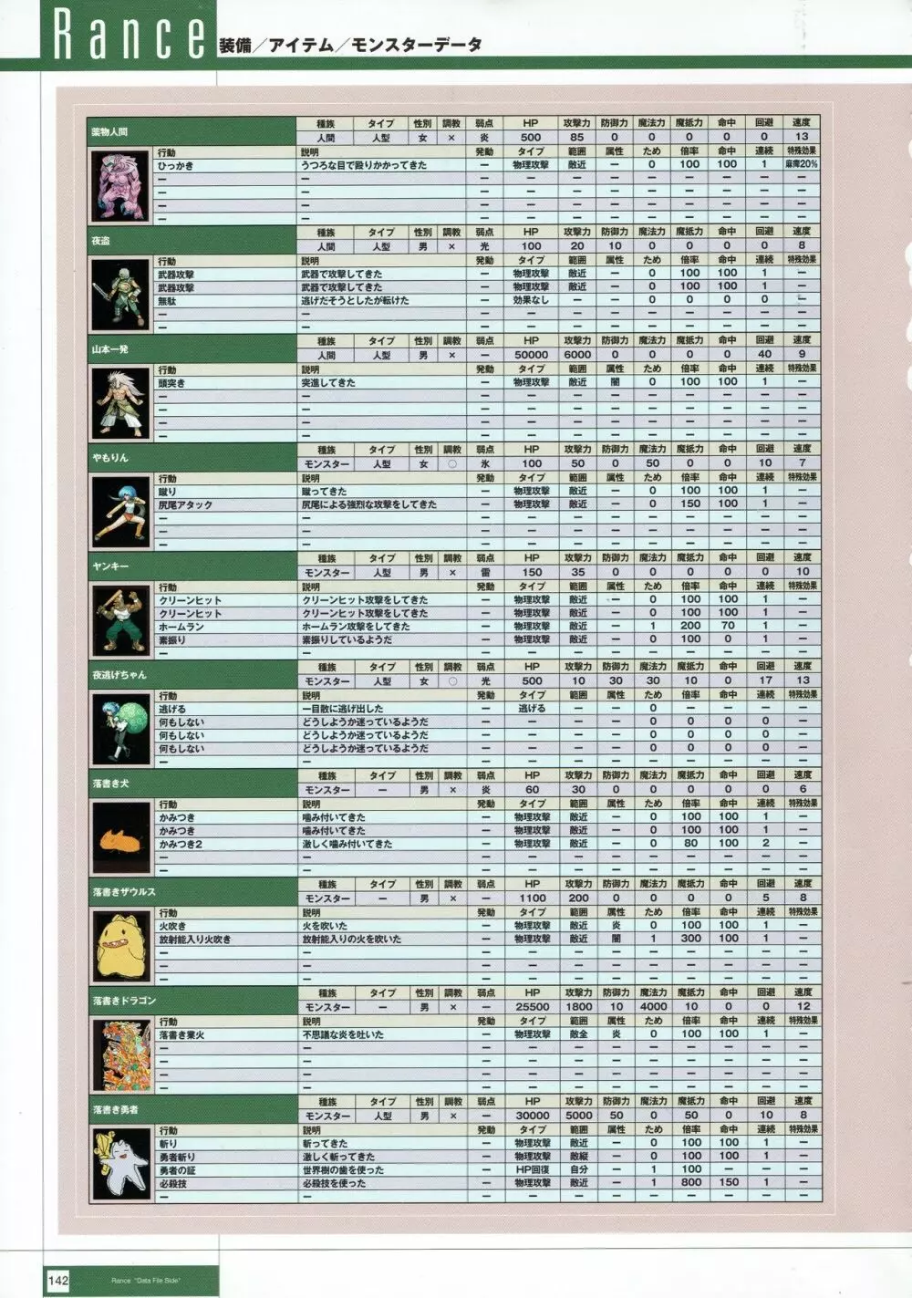 Rance THE COMPLETE 325ページ