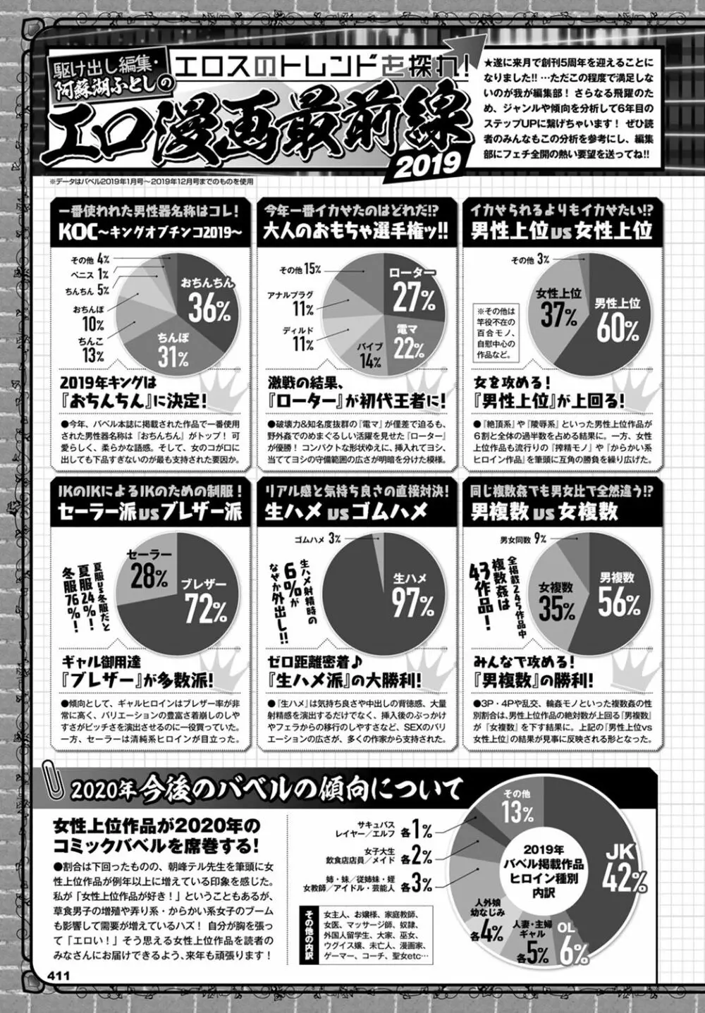 COMIC BAVEL 2020年1月号 411ページ