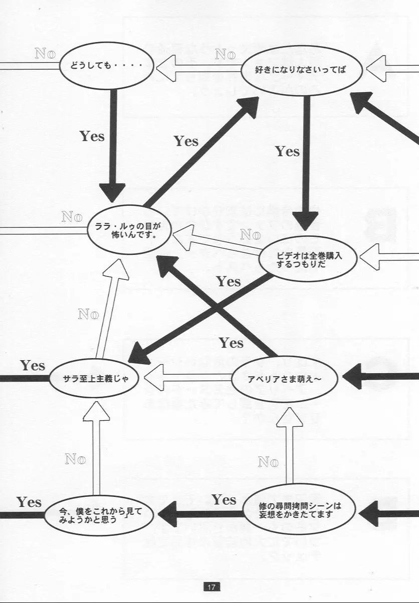 無垢の狂気と僕 17ページ