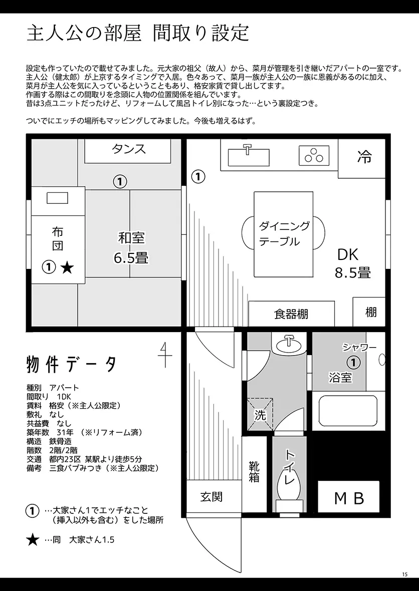 [moco chouchou (ひさまくまこ)] 三食バブみつき大家さん(JK) 1.5 [DL版] 15ページ