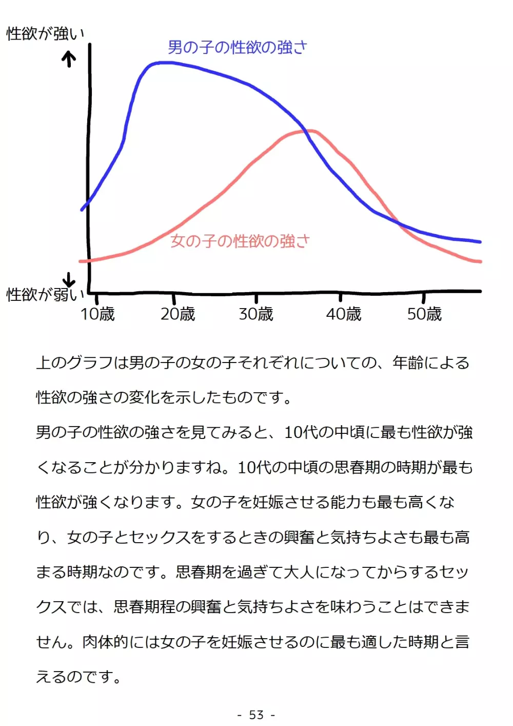 思春期の男の子のための性教育・同級生の女の子とセックスをして赤ちゃんを作るおはなし 53ページ