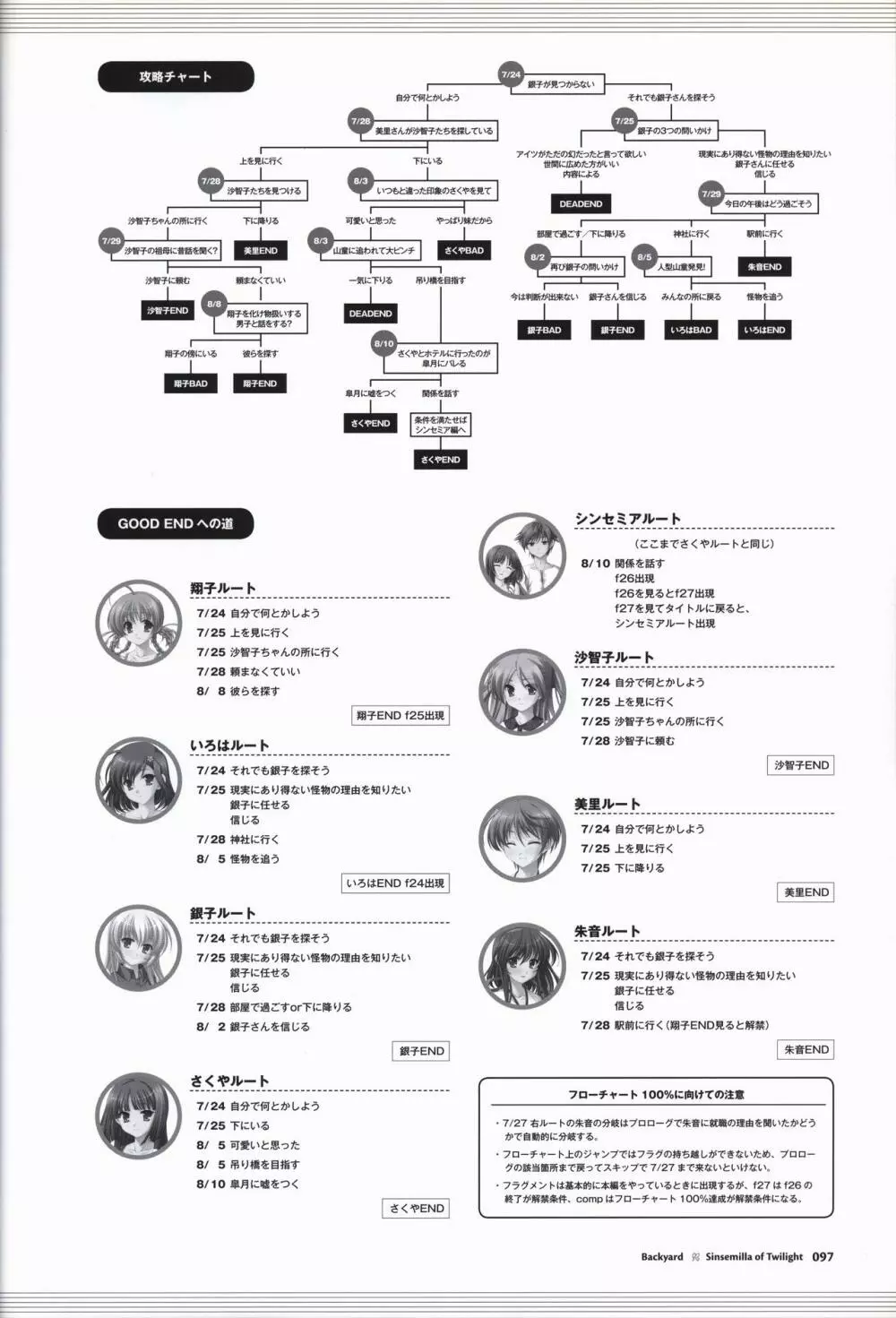 黄昏のシンセミア 公式ビジュアルファンブック 100ページ