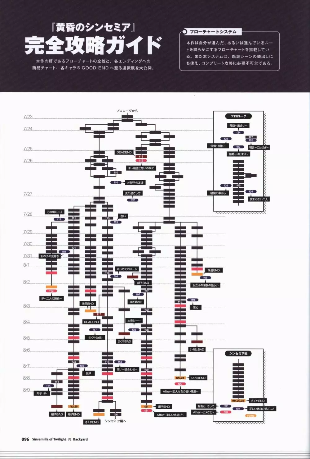 黄昏のシンセミア 公式ビジュアルファンブック 99ページ