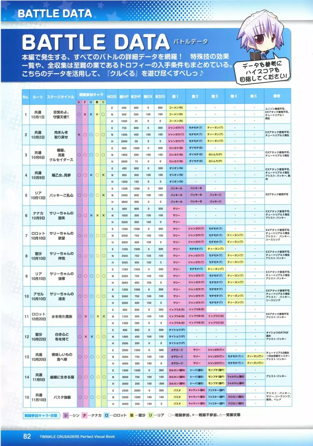 ティンクル☆くるせいだーす パーフェクト ビジュアルブック 84ページ