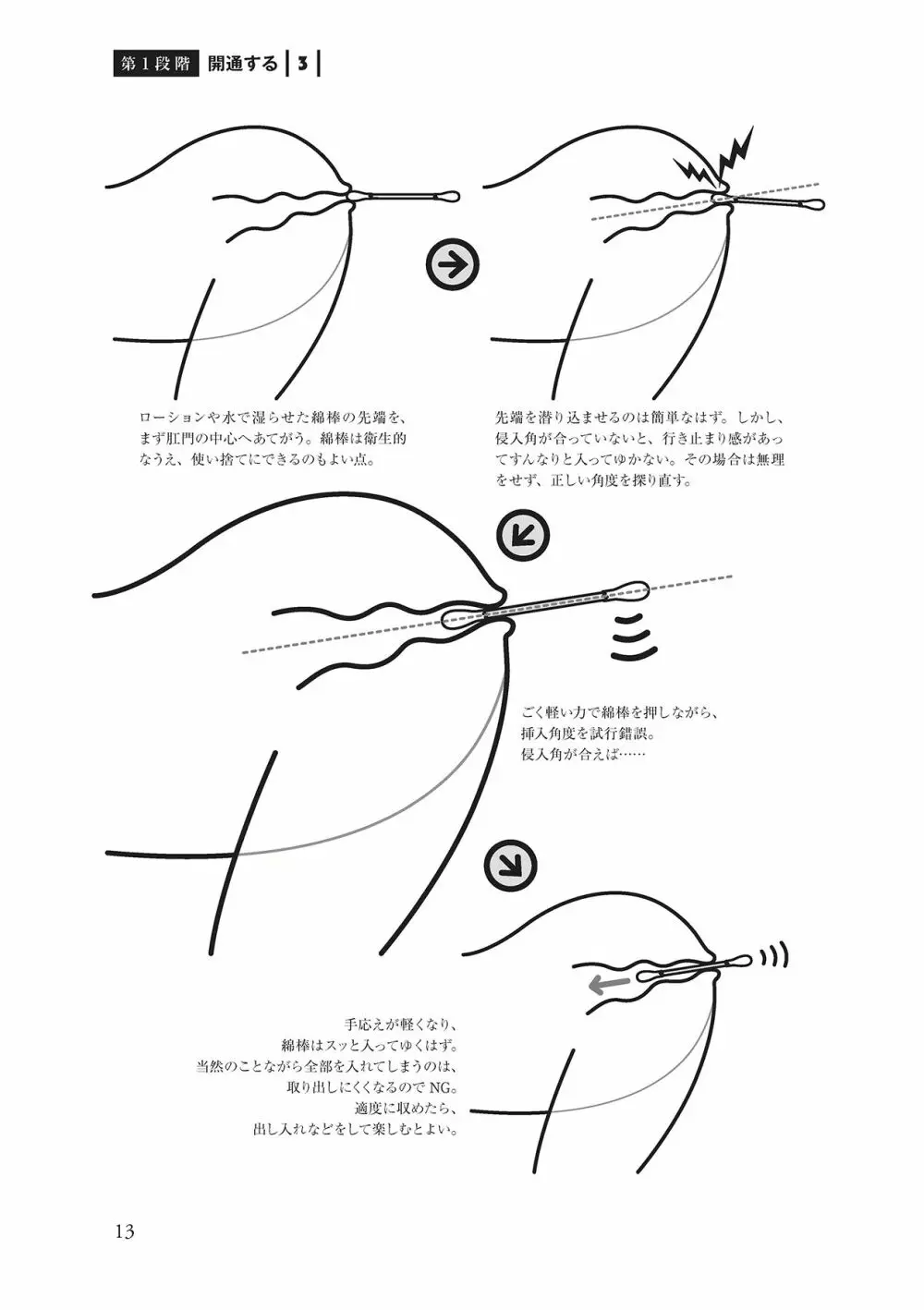 アナル性感開発・お尻エッチ 完全マニュアル 15ページ