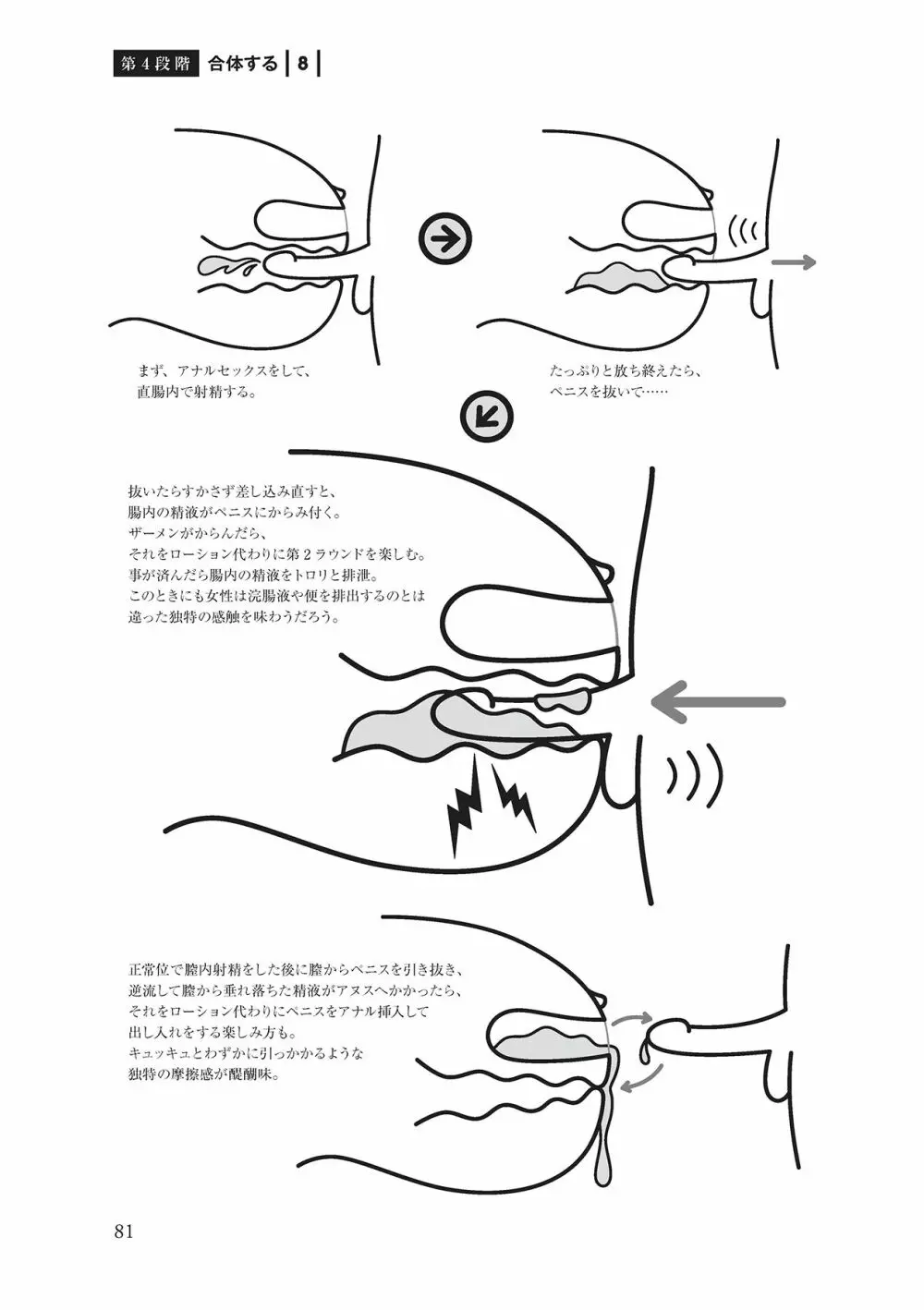 アナル性感開発・お尻エッチ 完全マニュアル 83ページ