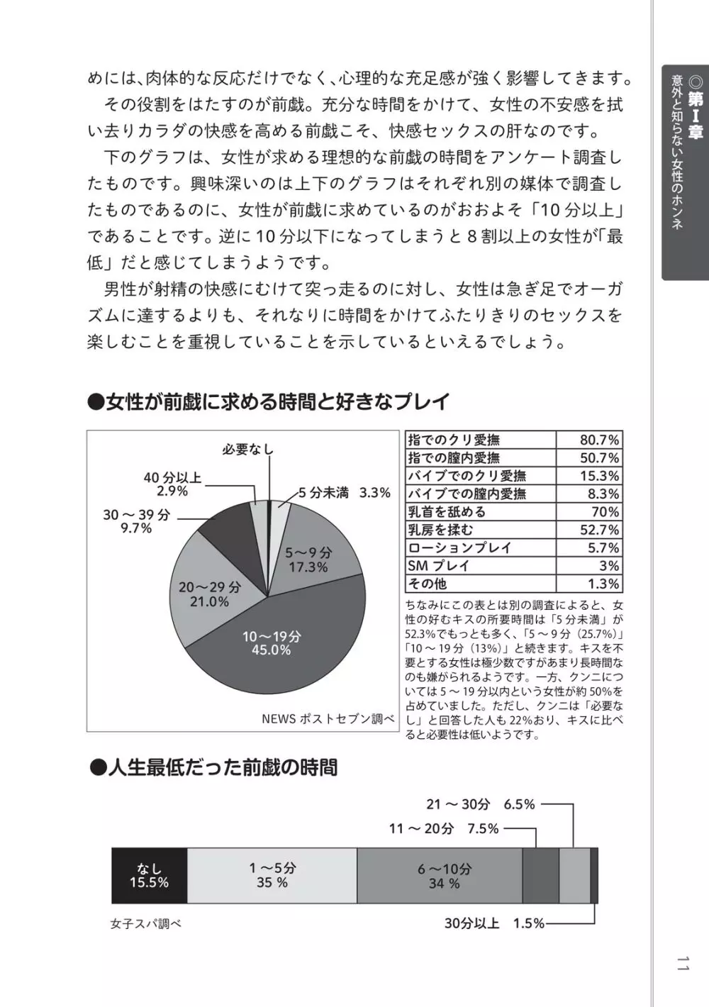 前戯王 挿入より大事な性感のトリセツ 13ページ