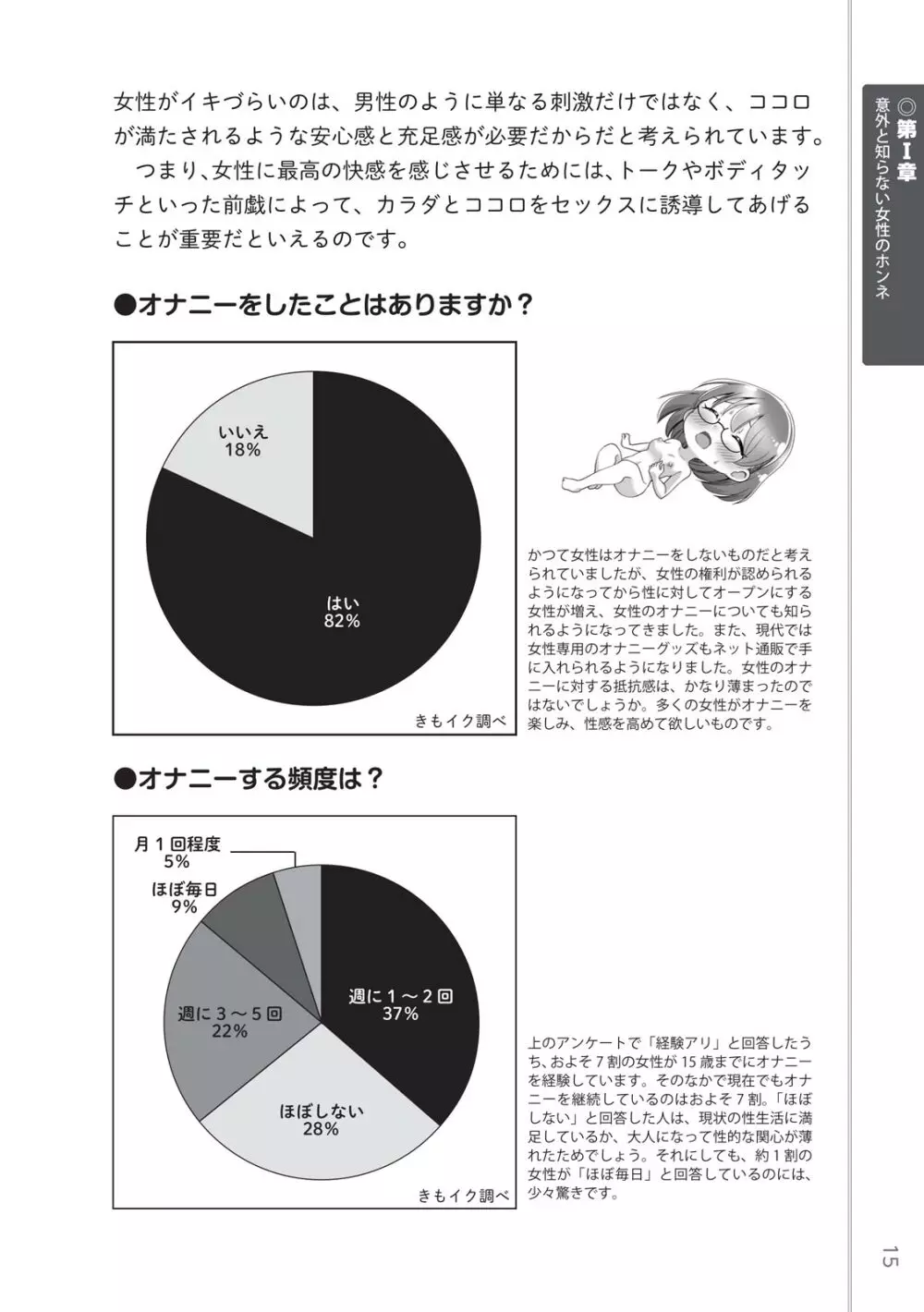 前戯王 挿入より大事な性感のトリセツ 17ページ