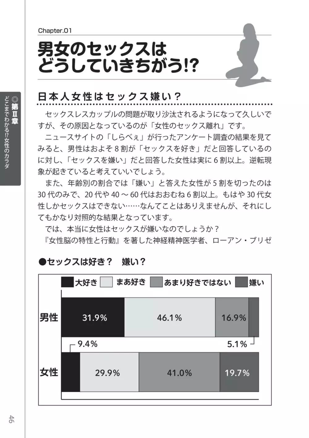 前戯王 挿入より大事な性感のトリセツ 48ページ