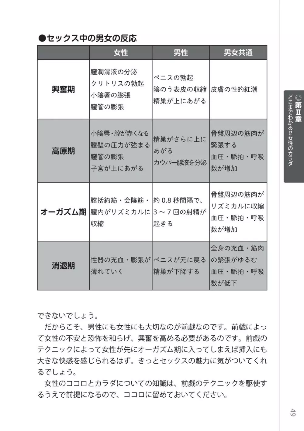 前戯王 挿入より大事な性感のトリセツ 51ページ