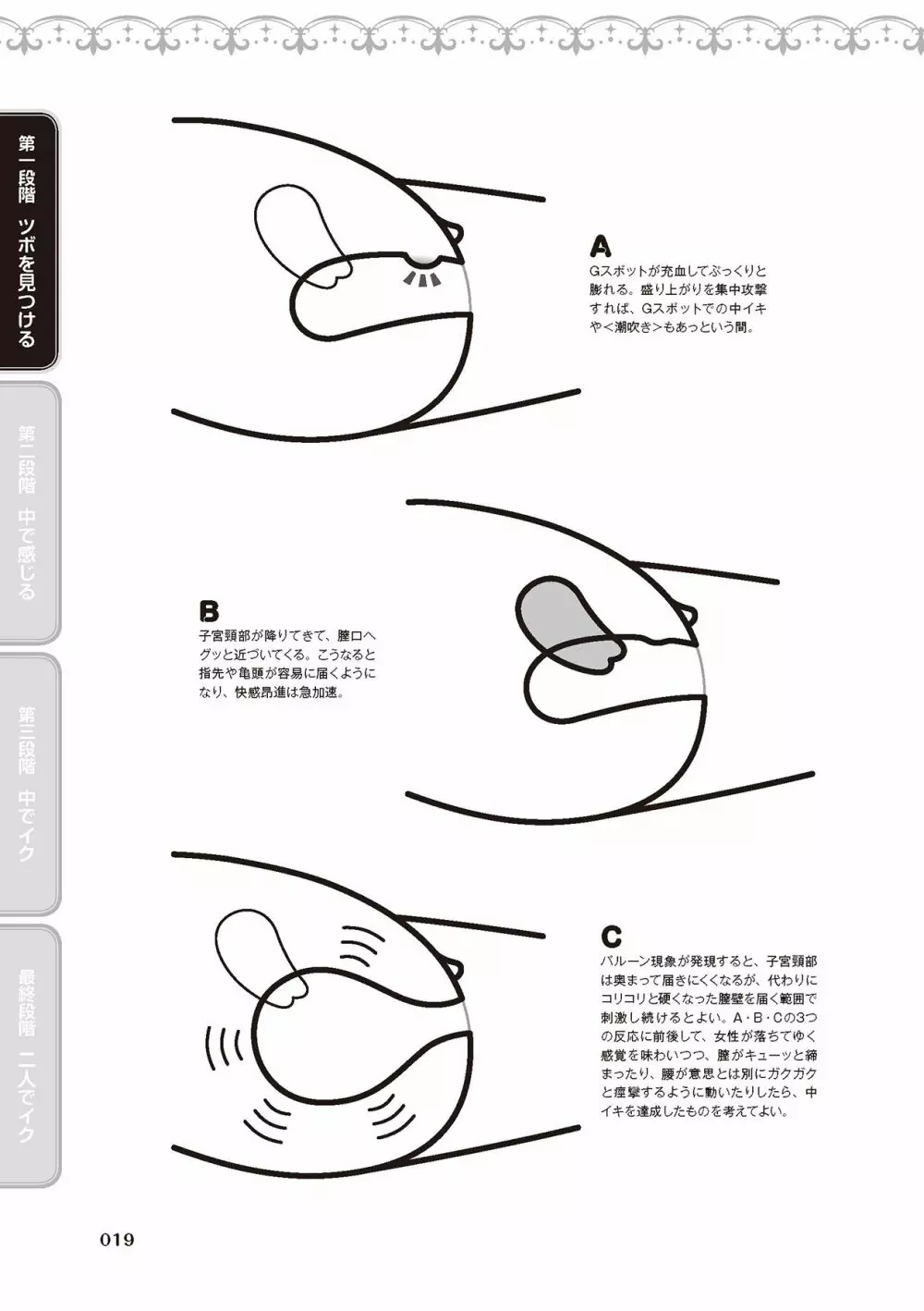 膣性感開発 中イキ完全マニュアル イラスト版 21ページ