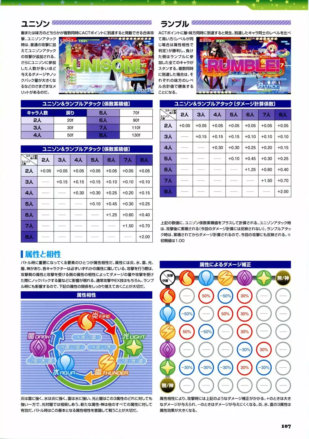 ティンクル☆くるせいだーす パッション スター ストリーム ビジュアルファンブック 120ページ