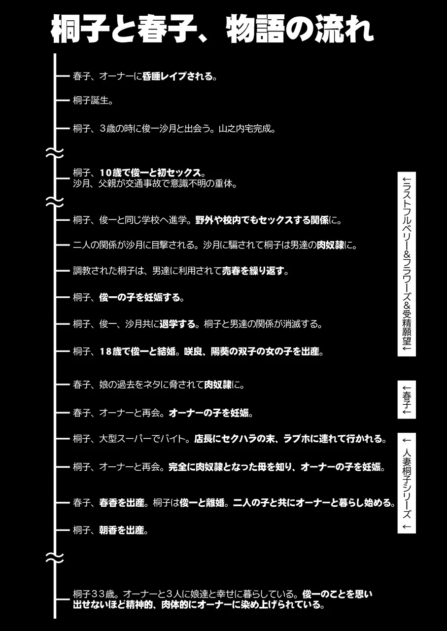 人妻・桐子の調教 寝取られ性活～かつて妻を穢した男達が再び彼女のカラダを狂わせる～ 88ページ