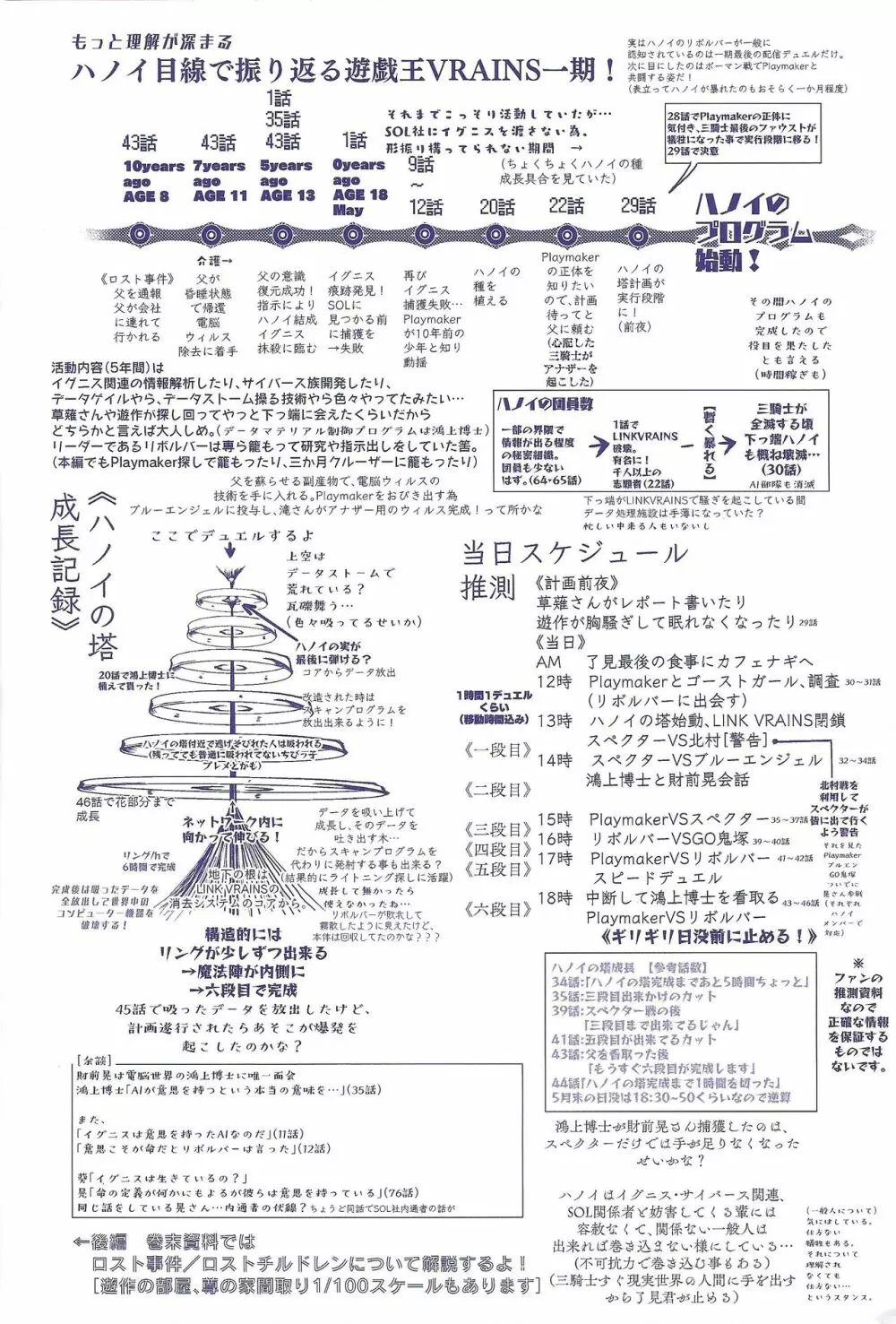 〇〇〇なライバルは好きですか? 3ページ