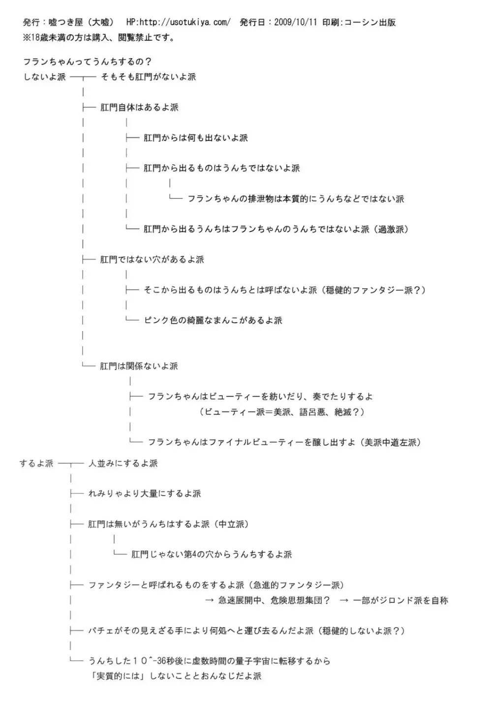 東方肛魔狂 8ページ