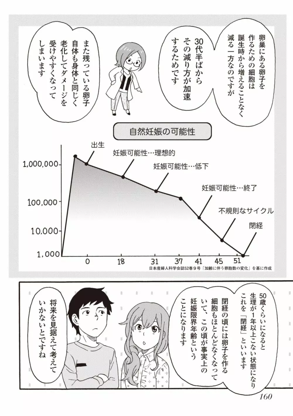 コミック版 女医が教える 本当に気持ちのいいセックス2 162ページ