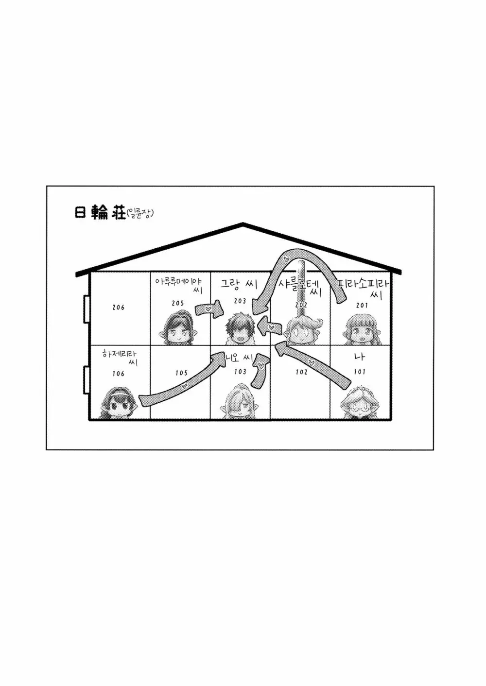 ハーヴィンハーレムアパートえっち編 3ページ