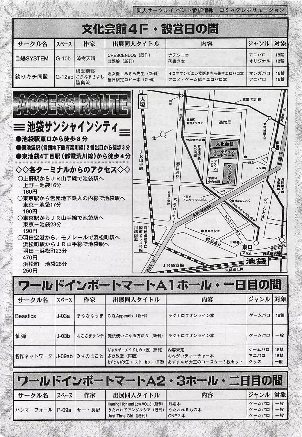 COMIC ペンギンクラプ山賊版 2002年10月号 216ページ