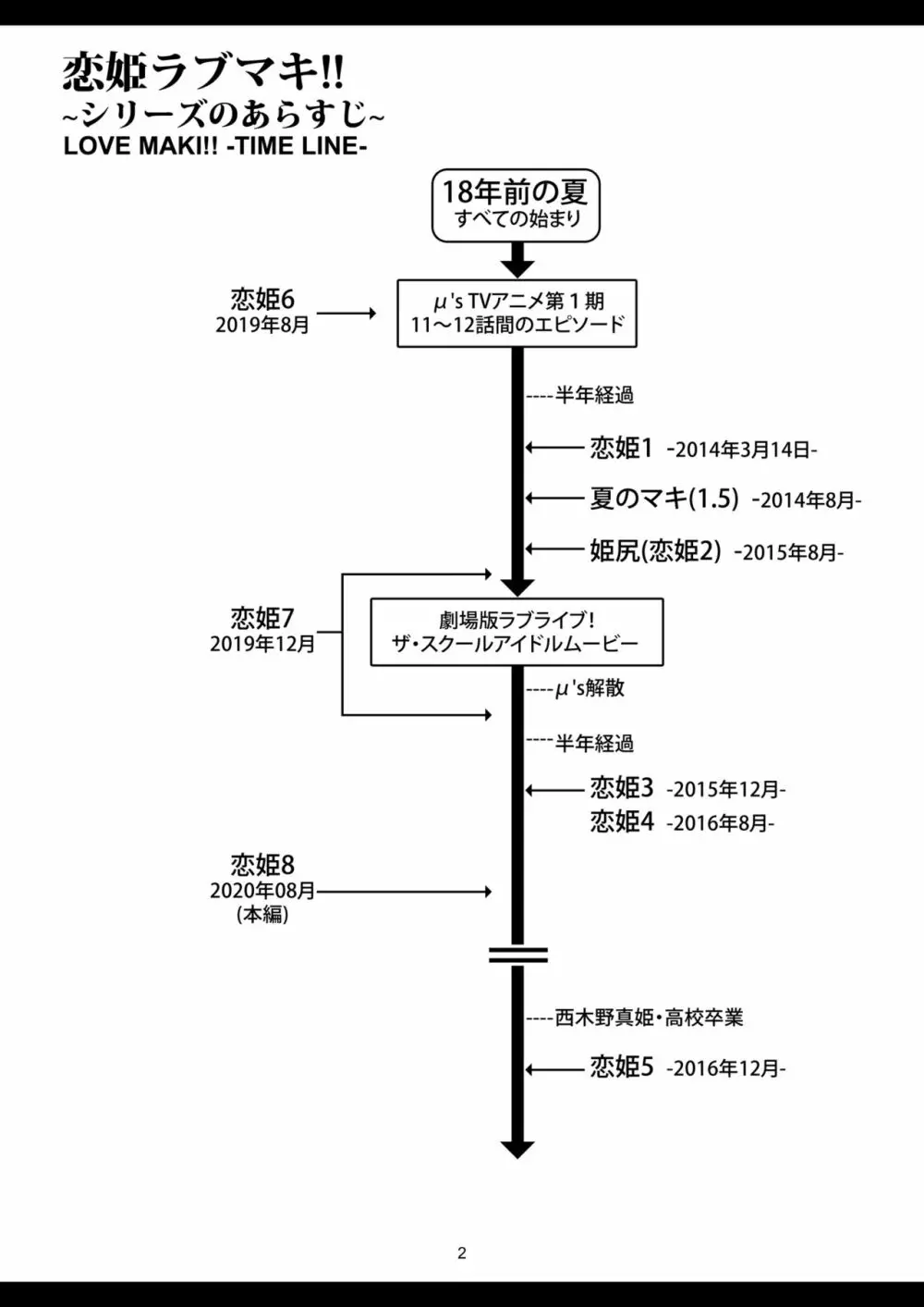 恋姫ラブマキ!!8 -西木野家の事情について- 5ページ