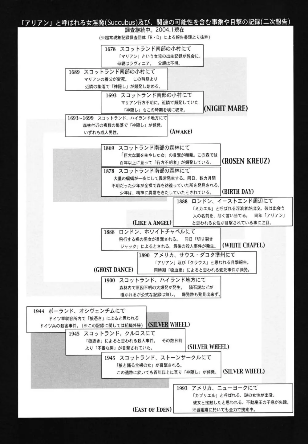 淫魔性伝 ～Cambion Chronicle Nightmare～ 162ページ