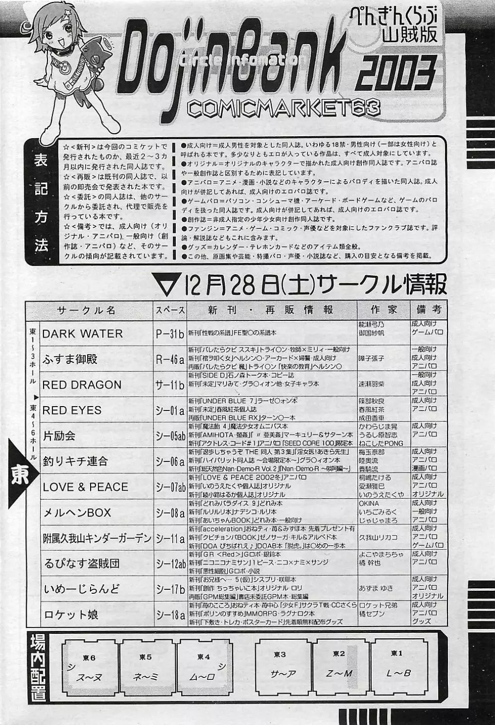 COMIC ペンギンクラプ山賊版 2003年1月号 183ページ