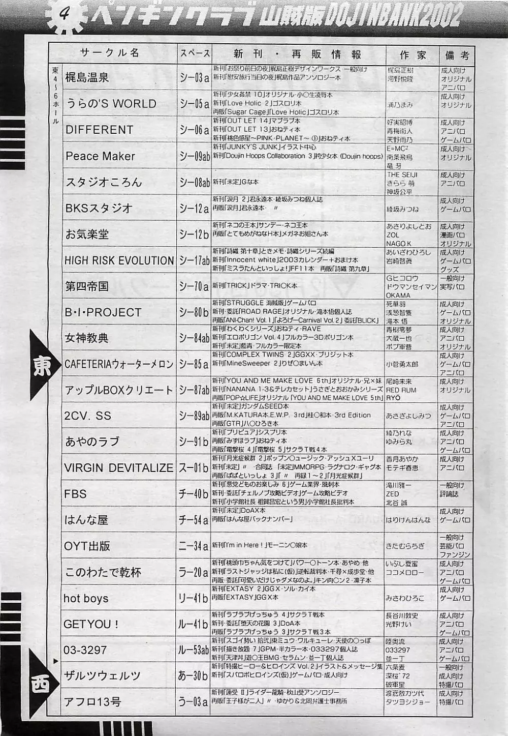 COMIC ペンギンクラプ山賊版 2003年1月号 186ページ