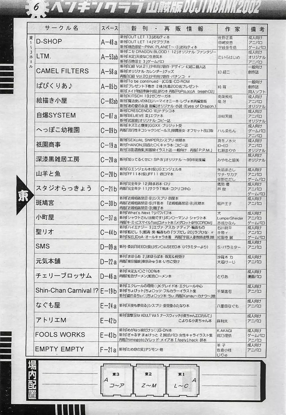 COMIC ペンギンクラプ山賊版 2003年1月号 188ページ