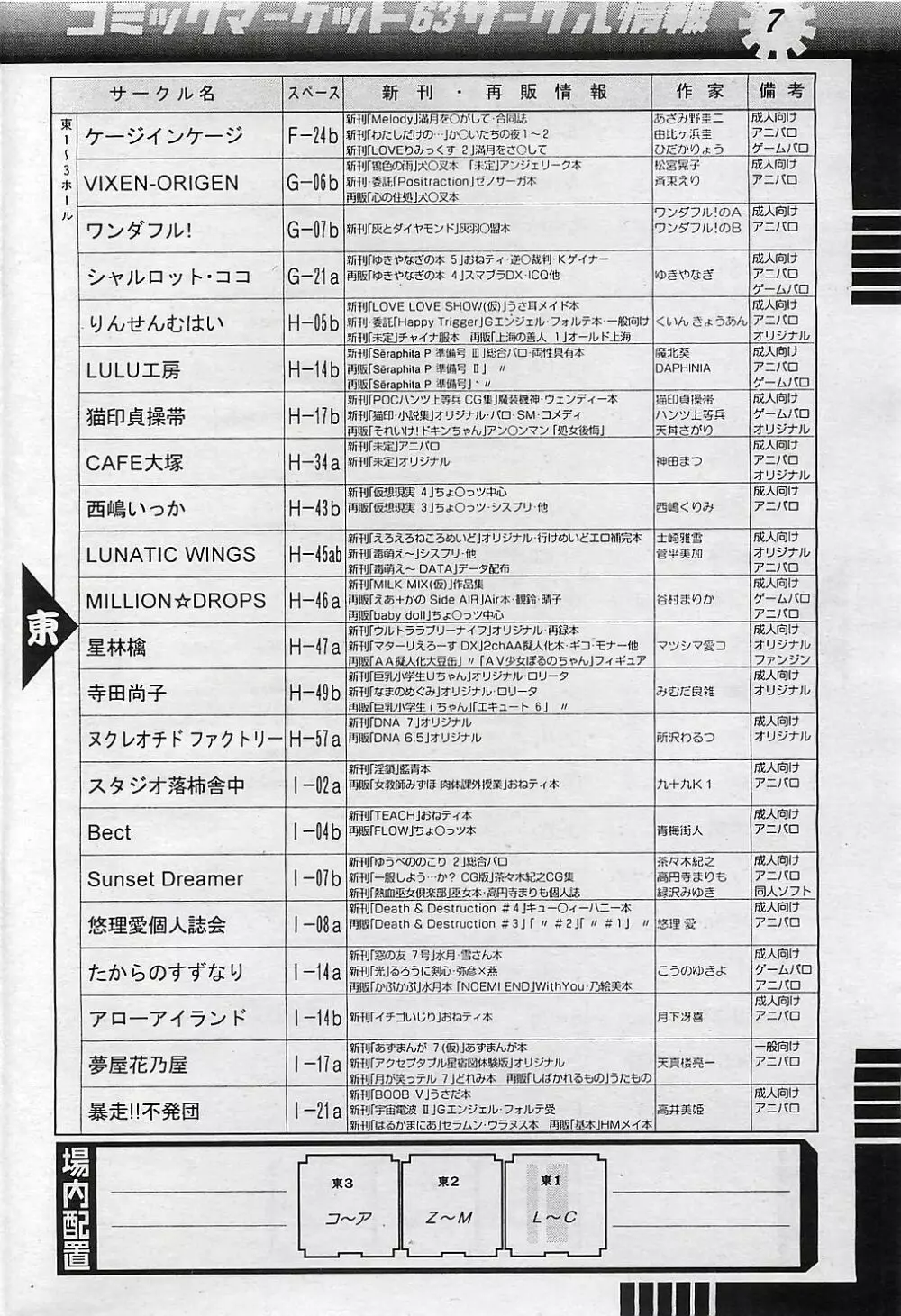 COMIC ペンギンクラプ山賊版 2003年1月号 189ページ