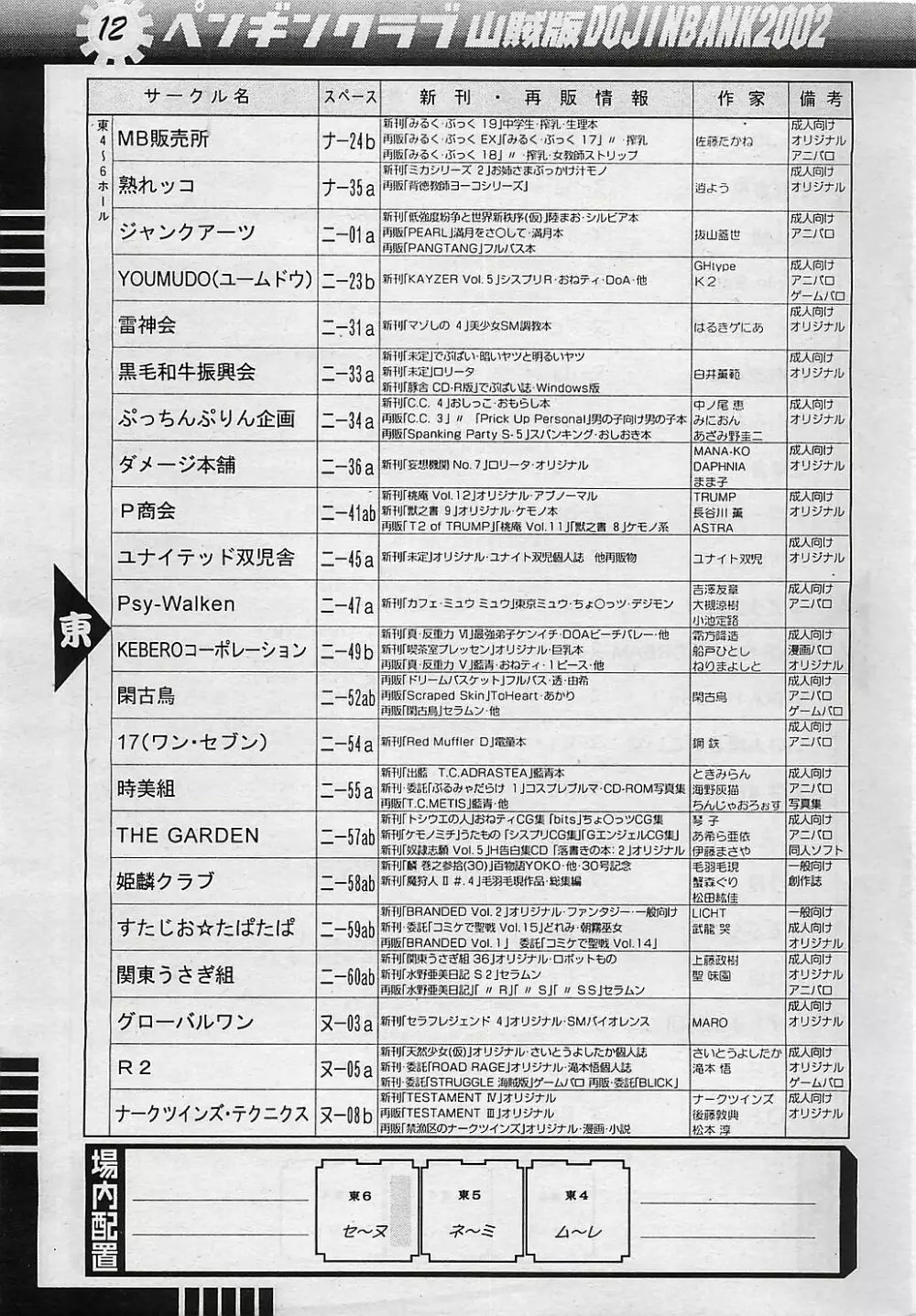 COMIC ペンギンクラプ山賊版 2003年1月号 194ページ