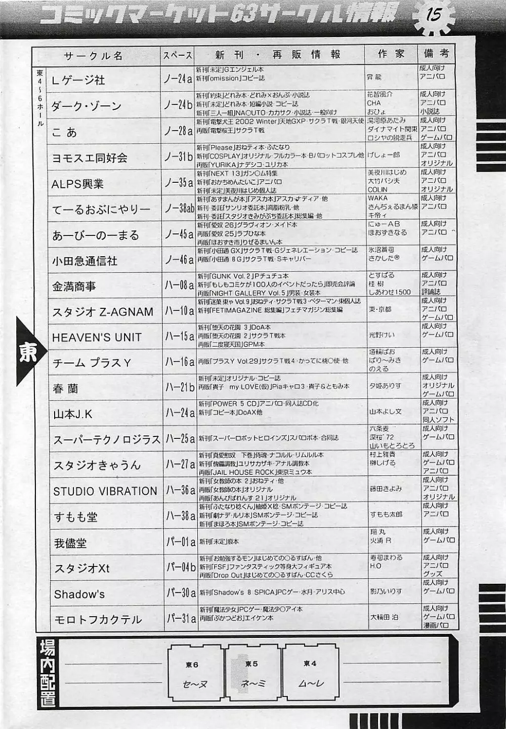 COMIC ペンギンクラプ山賊版 2003年1月号 197ページ