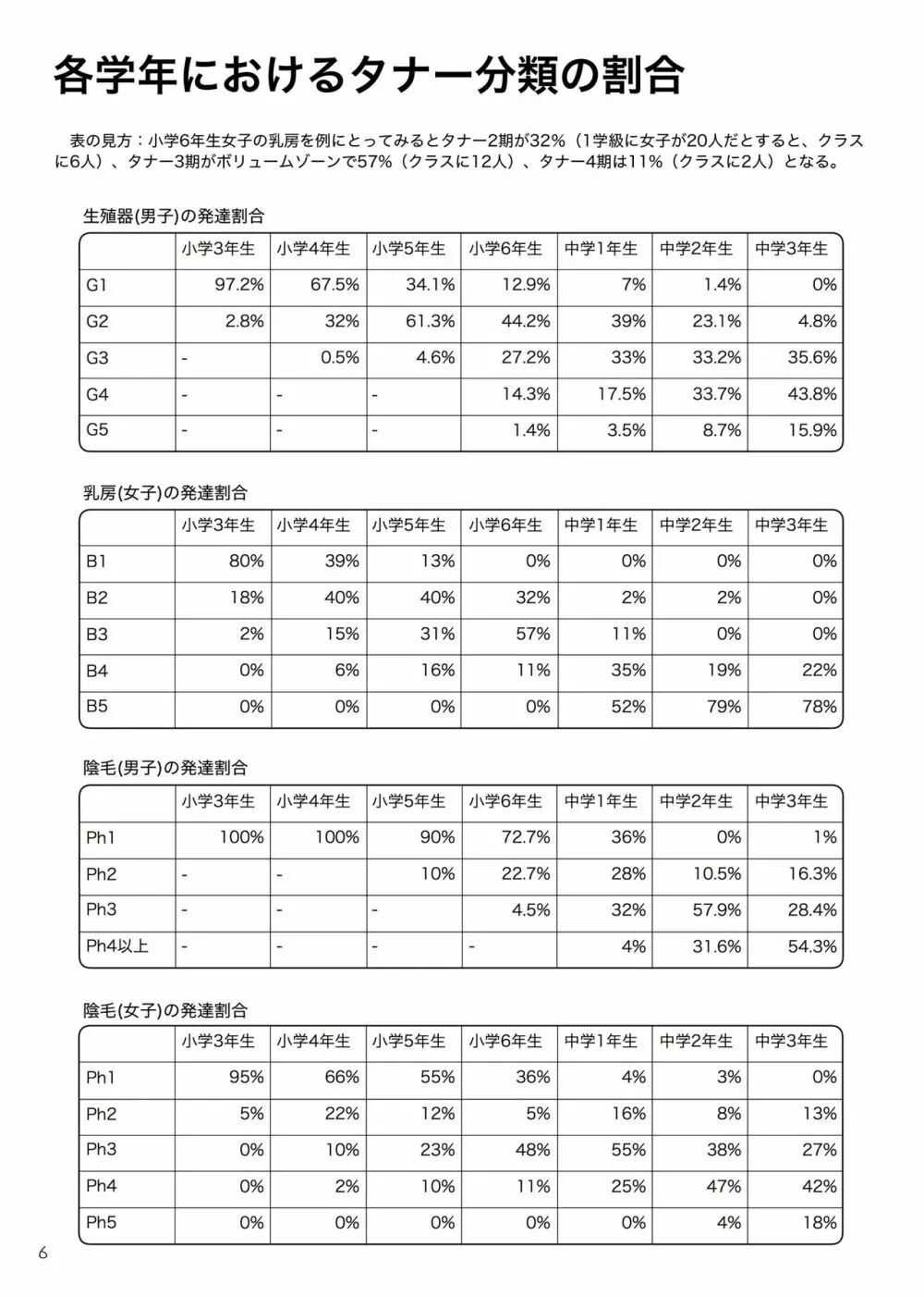 子どもの保健体育 6ページ